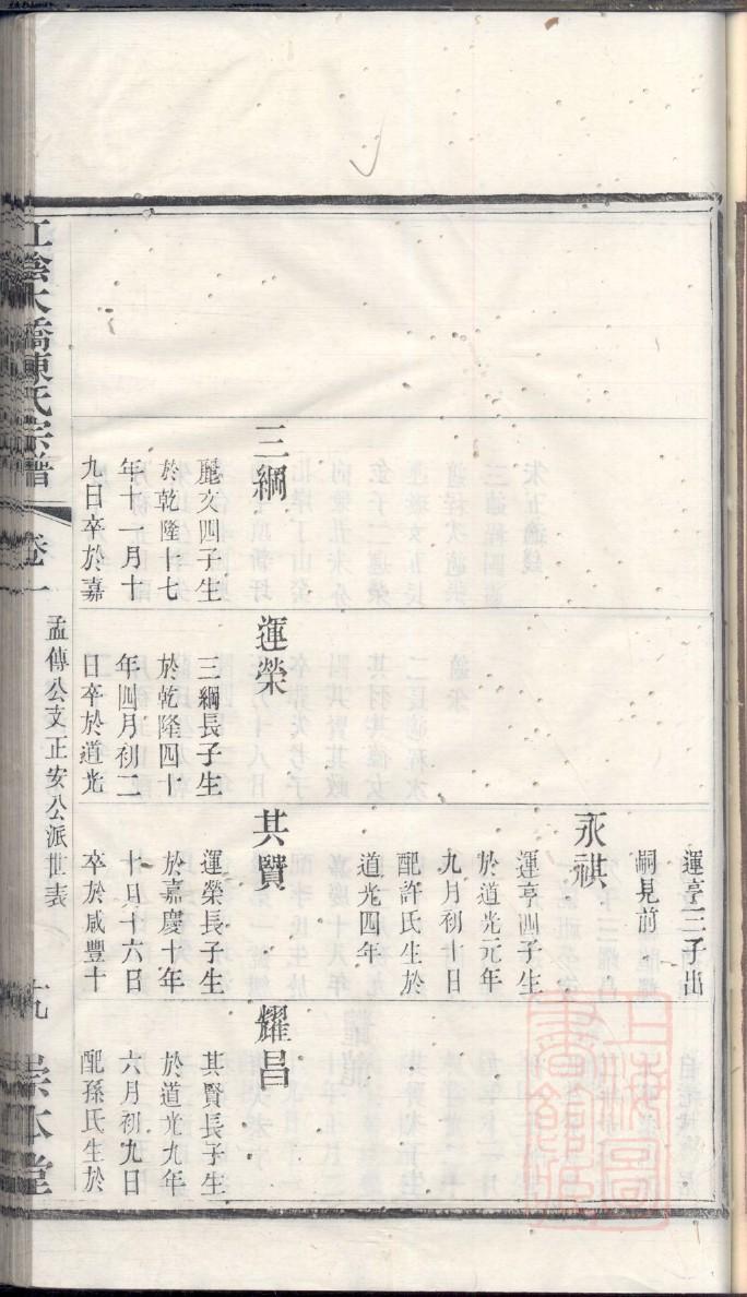 何氏族谱山西分支