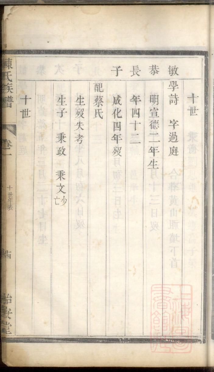 彤家族谱查询