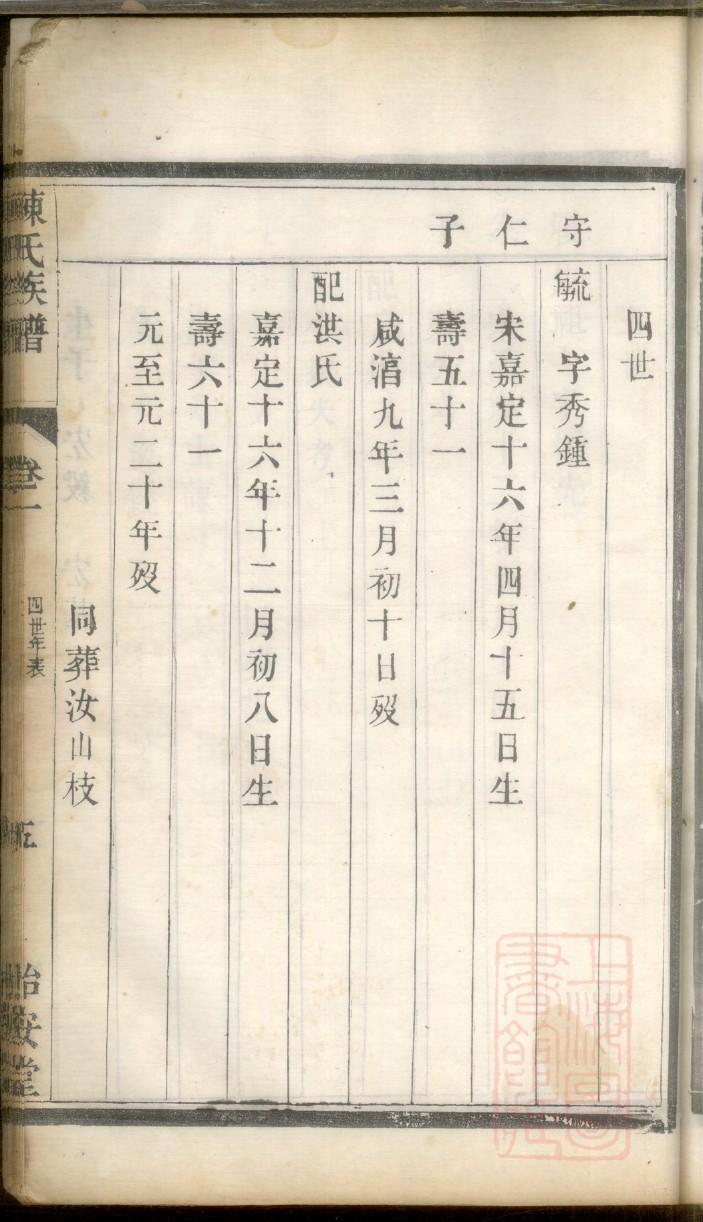 族谱模板