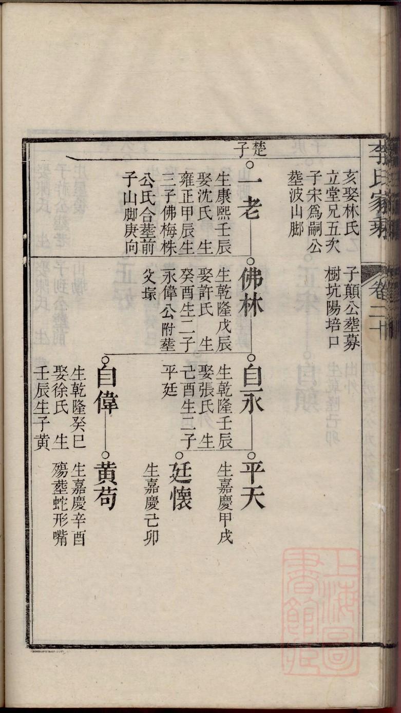 熊氏家谱