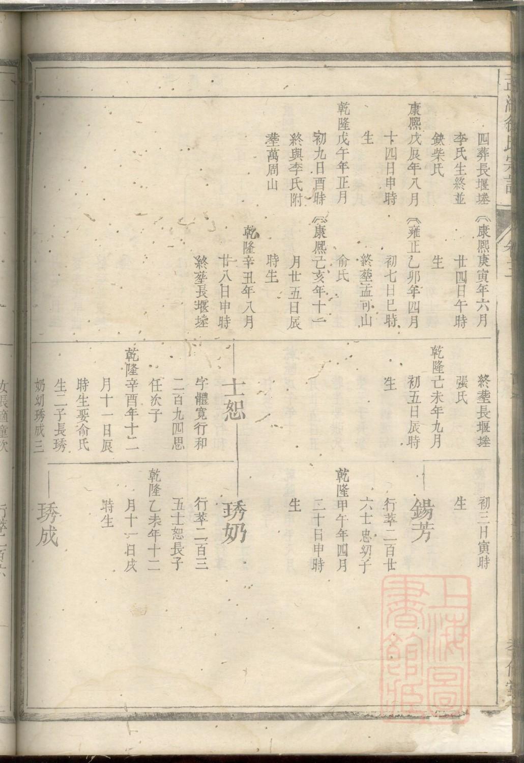 井姓的姓氏排名