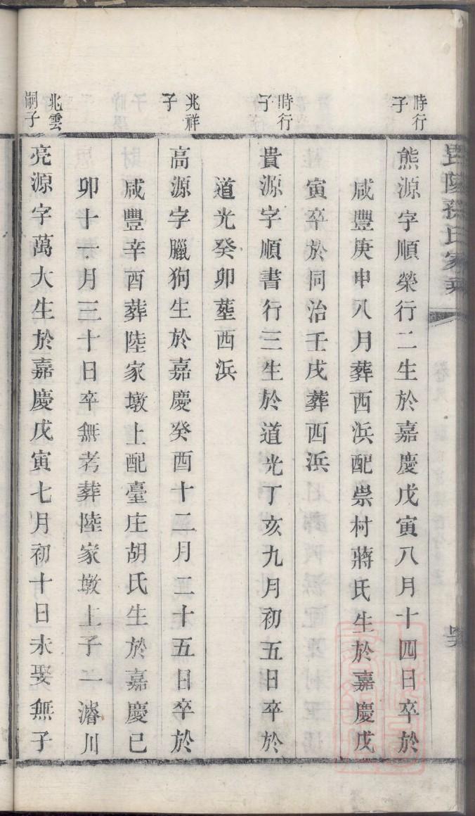 陆氏族谱辈分排列