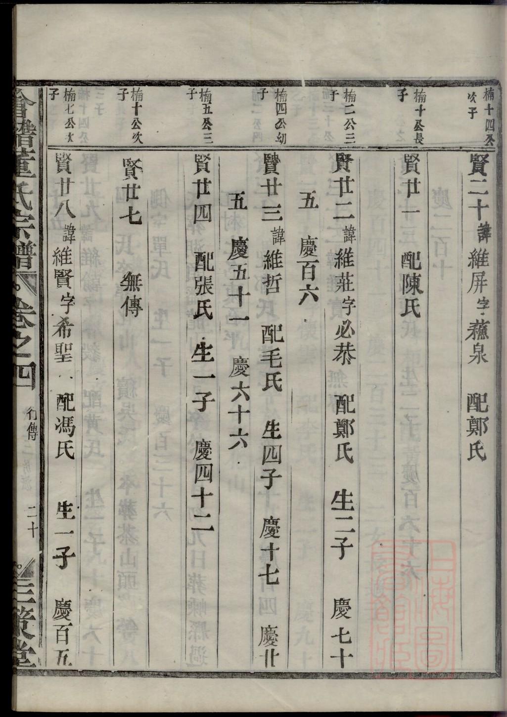 薄氏族谱