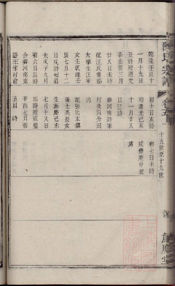 许氏族谱海南分支