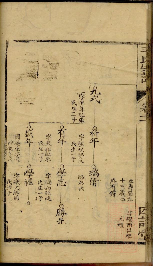 穀梁姓的来历