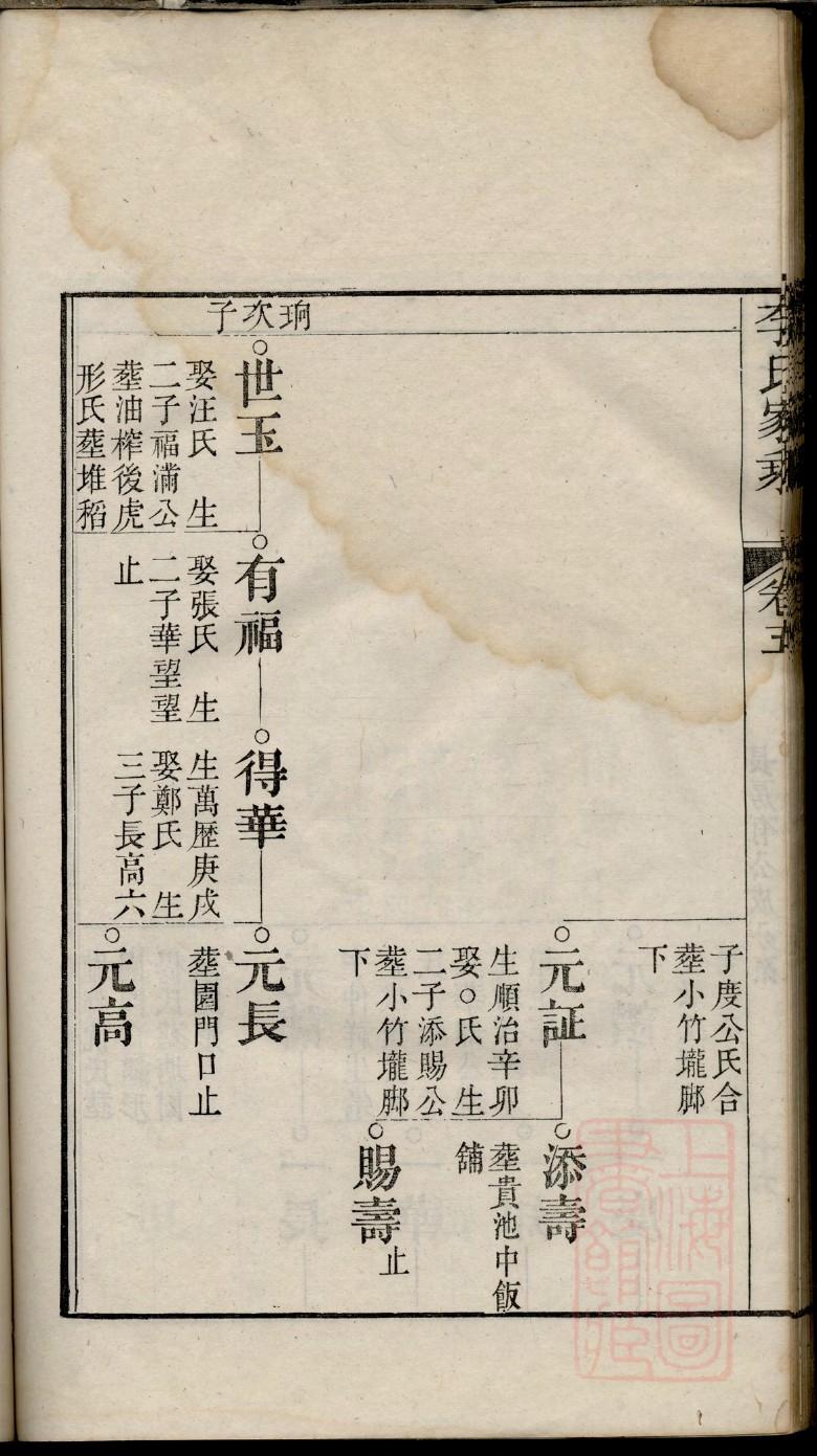 郭氏族谱辈分排字河南