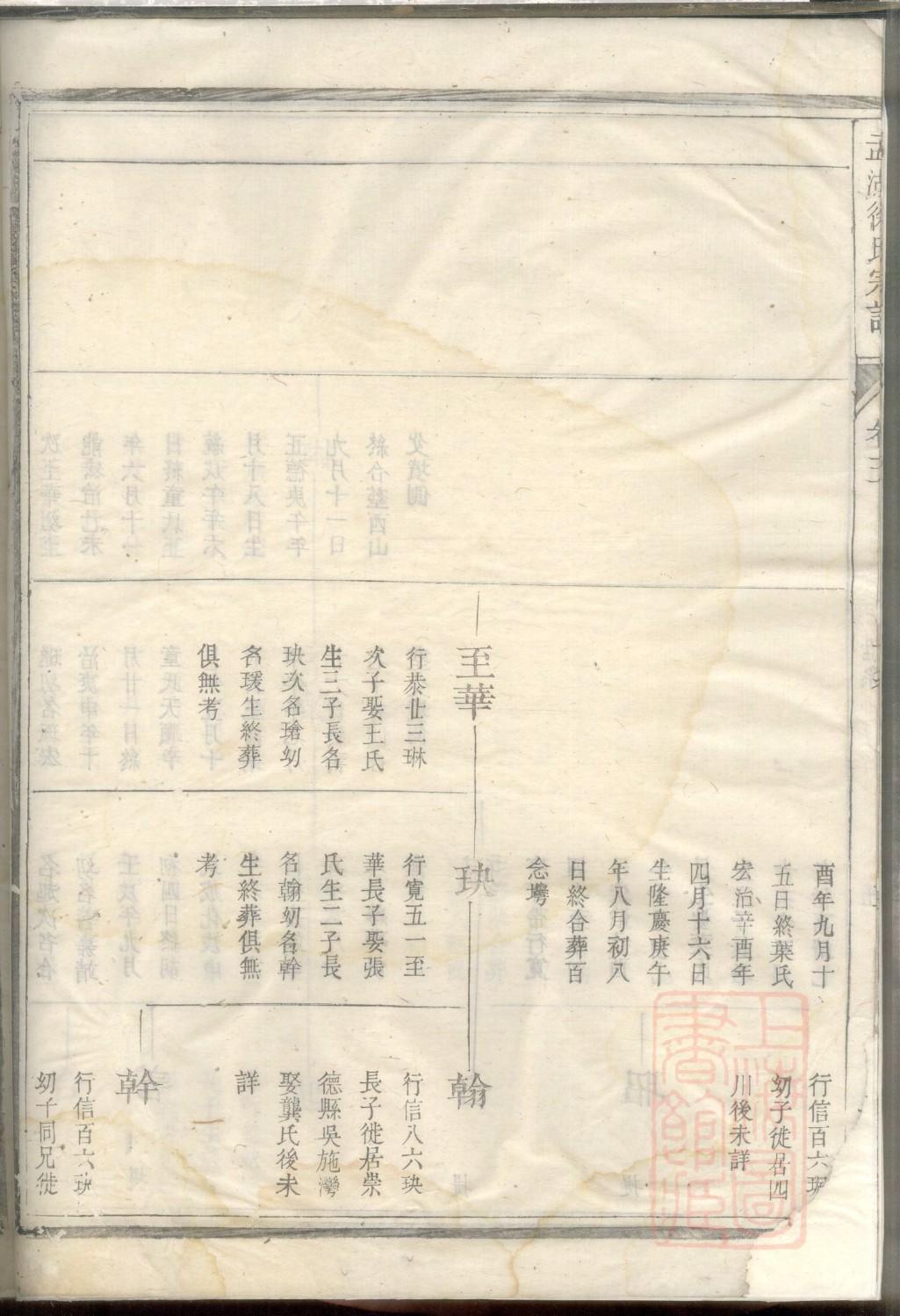 朴氏家训