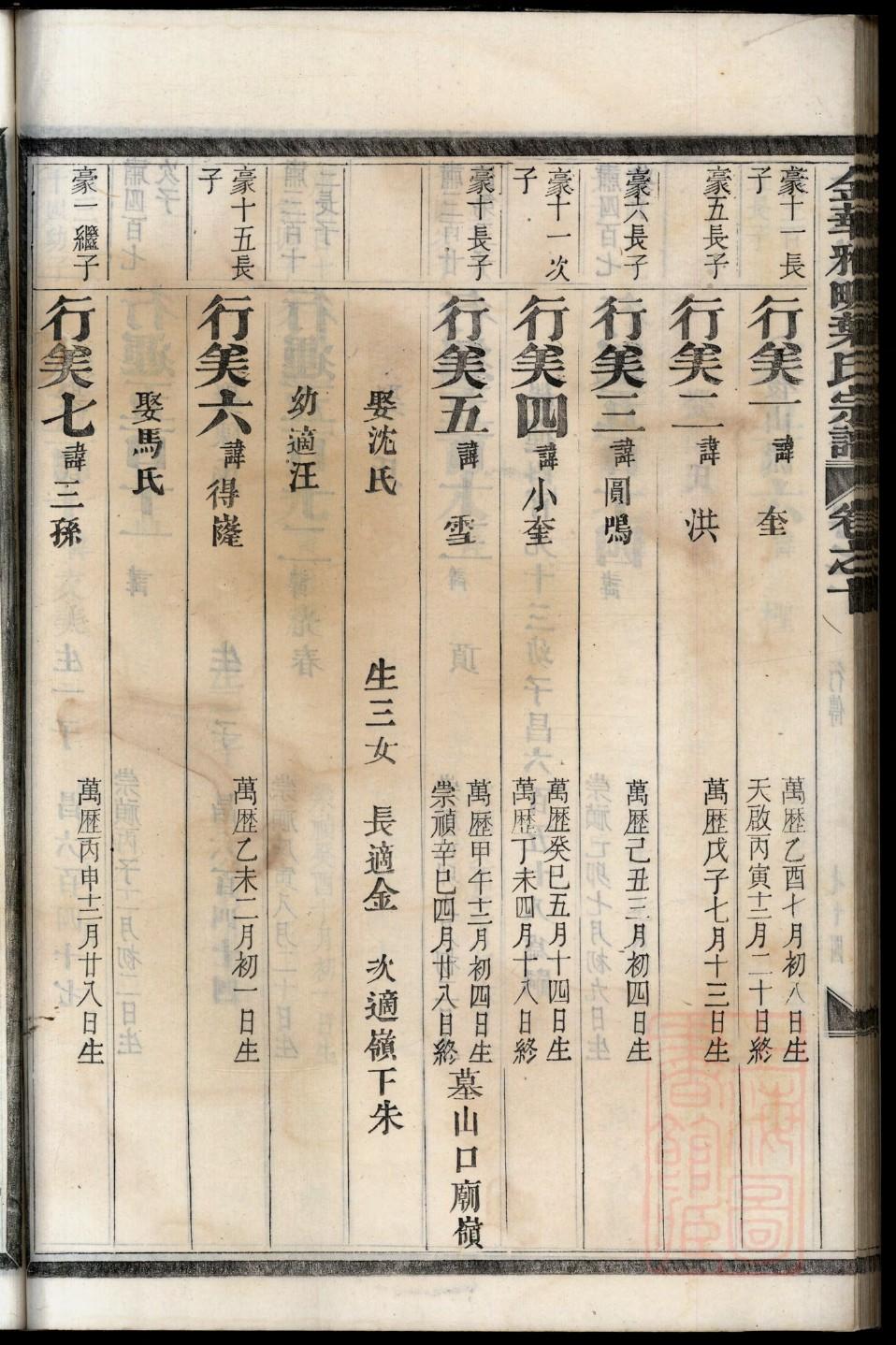 山西周氏族谱