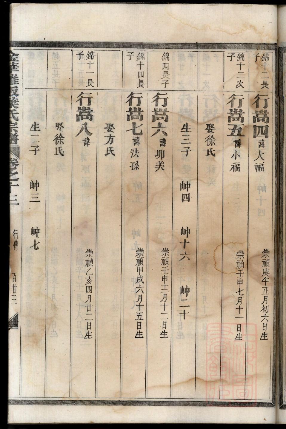 常氏家谱80个字辈