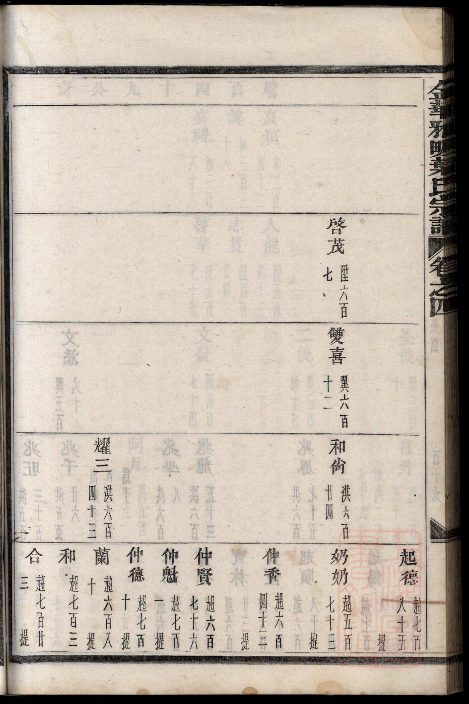 呼氏家谱查询
