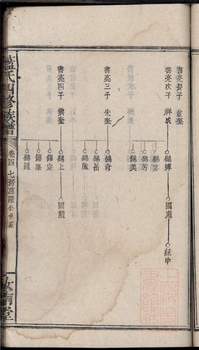 是氏族谱字辈查询表