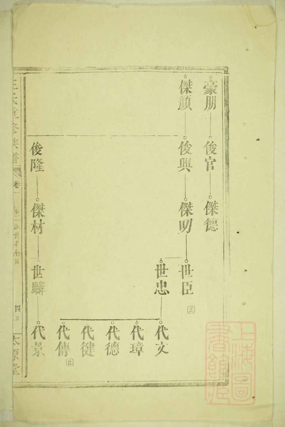 成都族谱印刷
