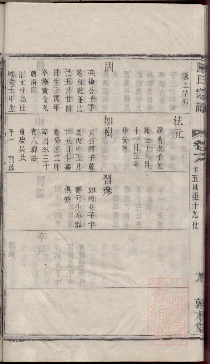 戴氏家谱全书