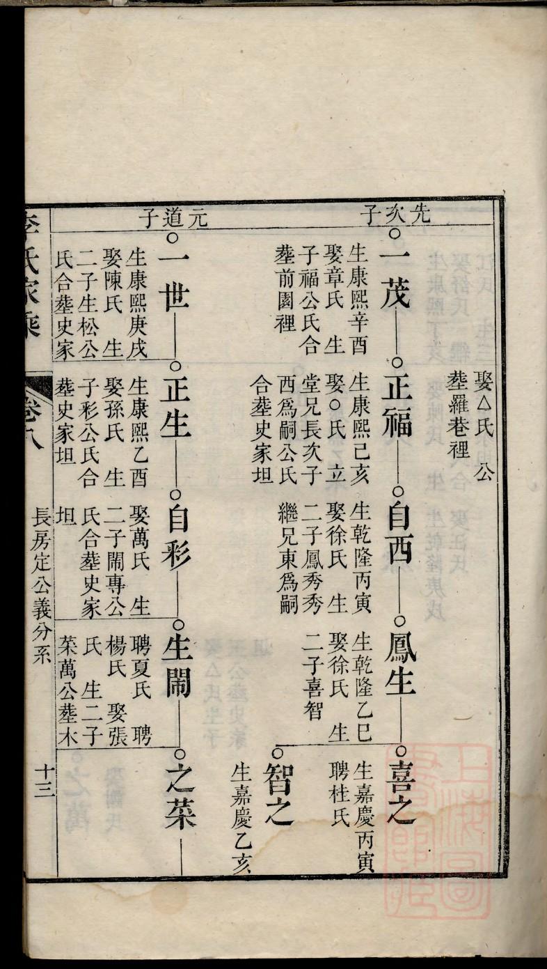 皇室族谱