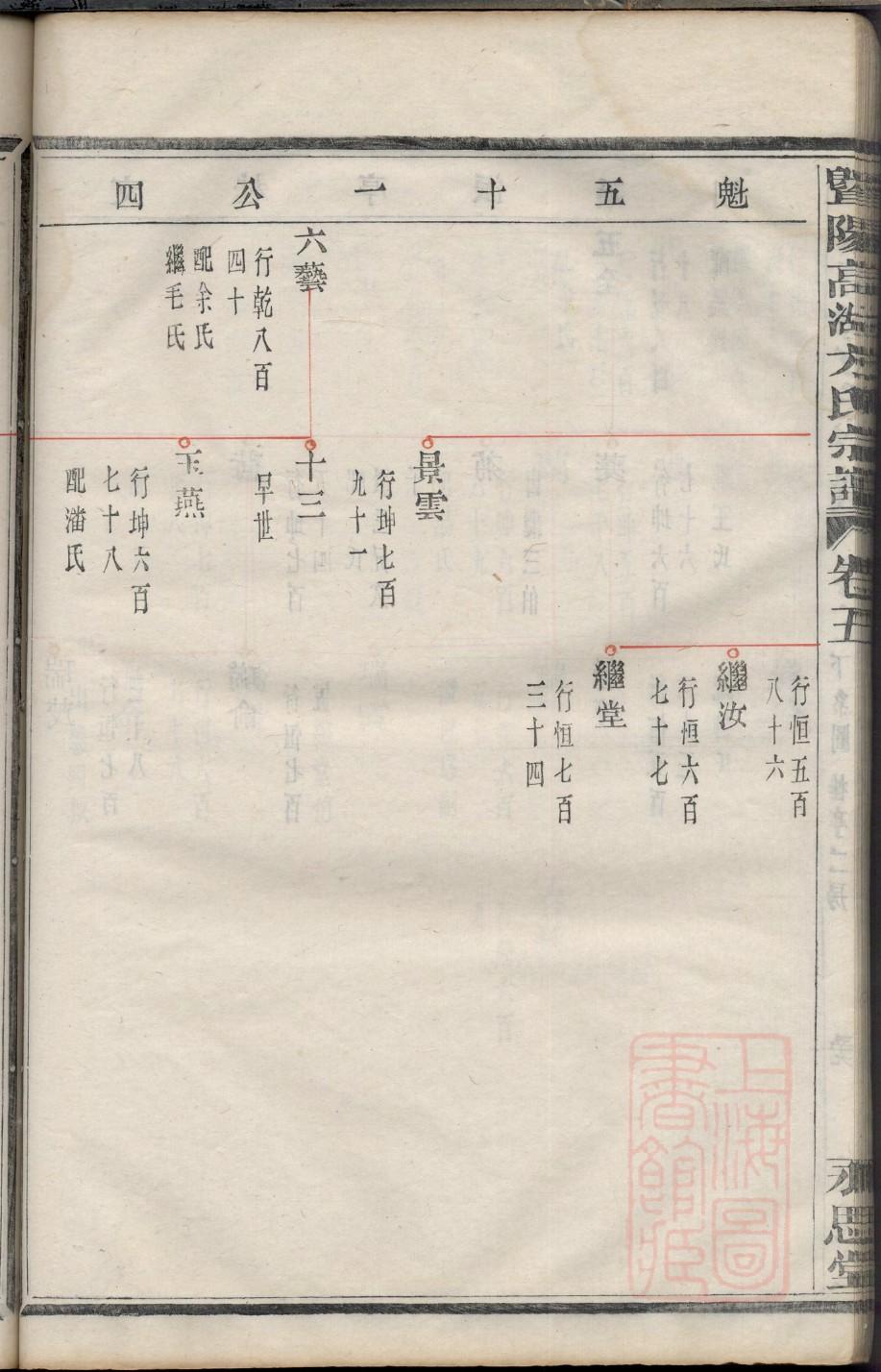 富察族谱