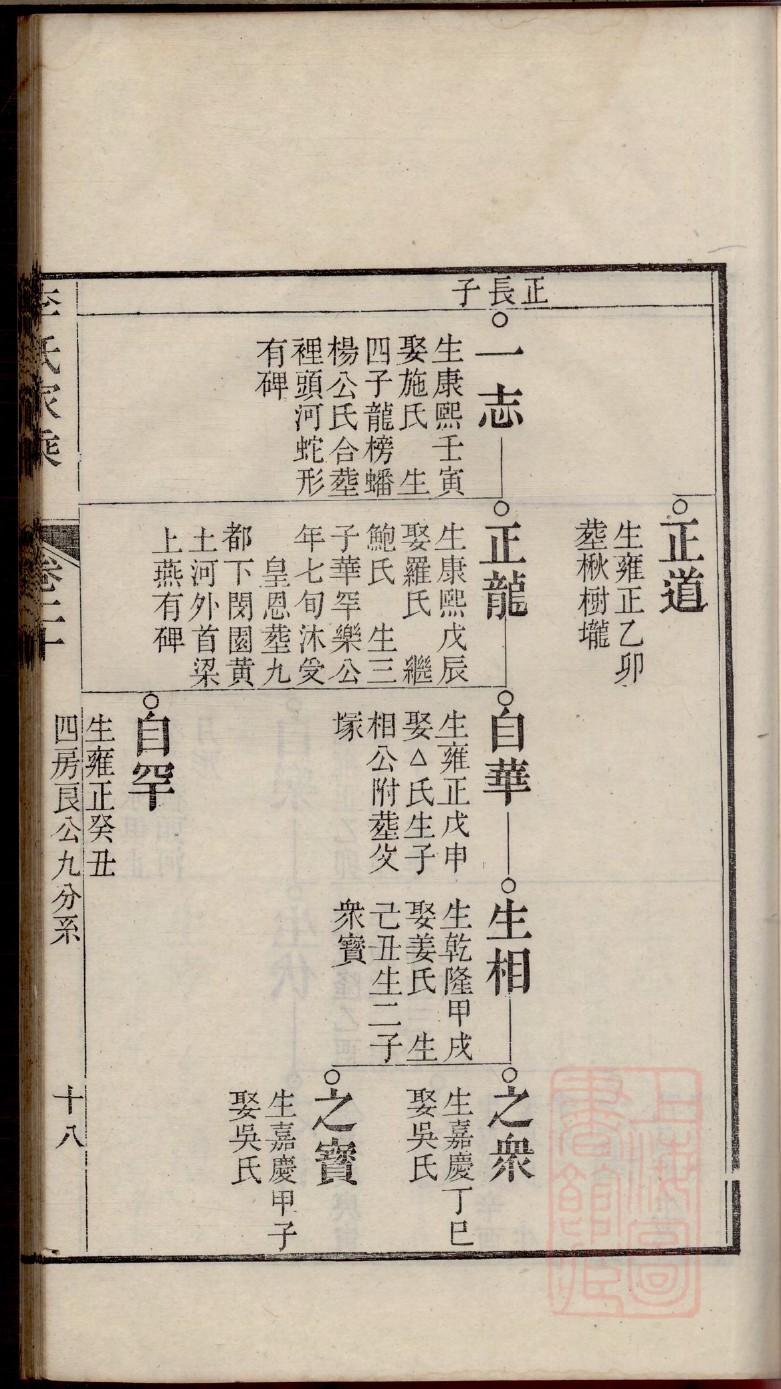 任氏怎么查自己的字辈