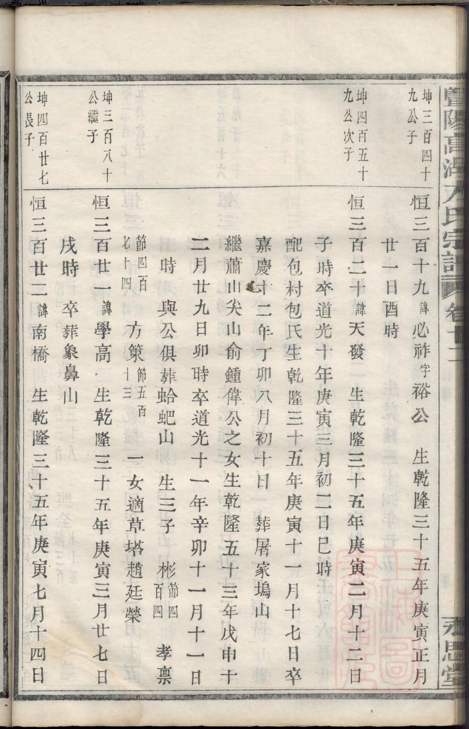戈氏族谱购买价格