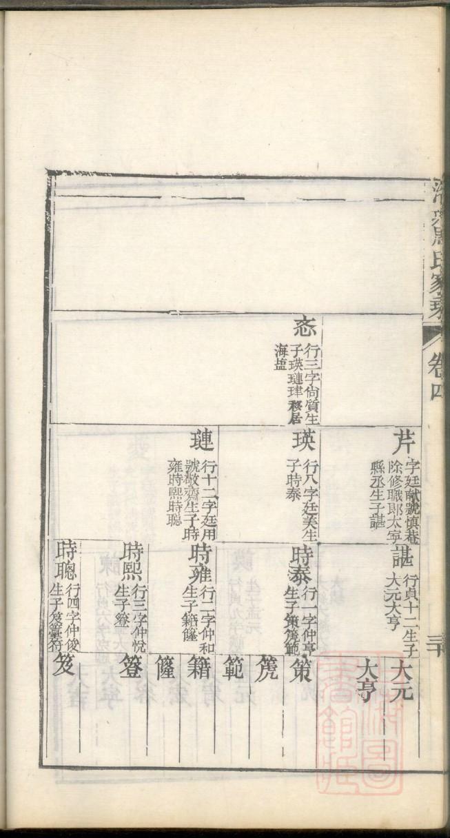 毛氏族谱字辈大全集