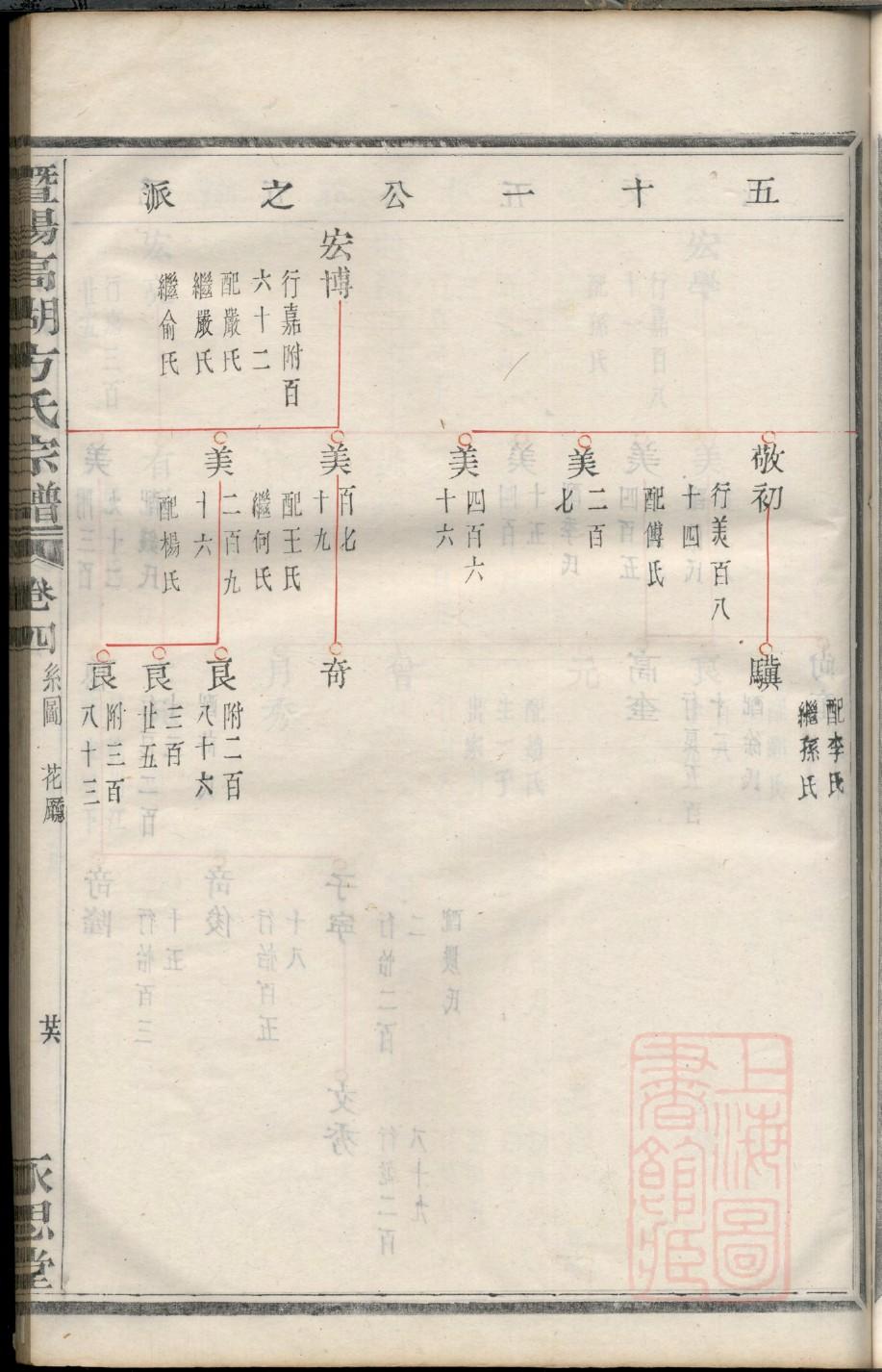 友家族谱查询