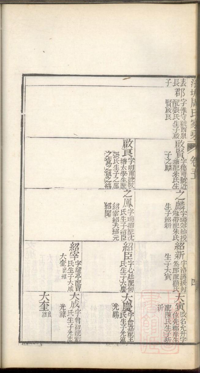 朱氏家谱朱氏族谱