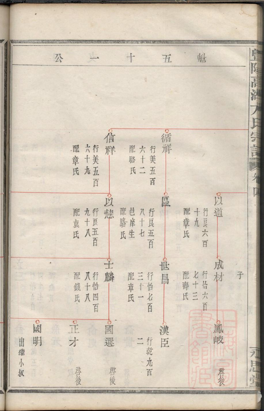 段氏族谱甘肃分支