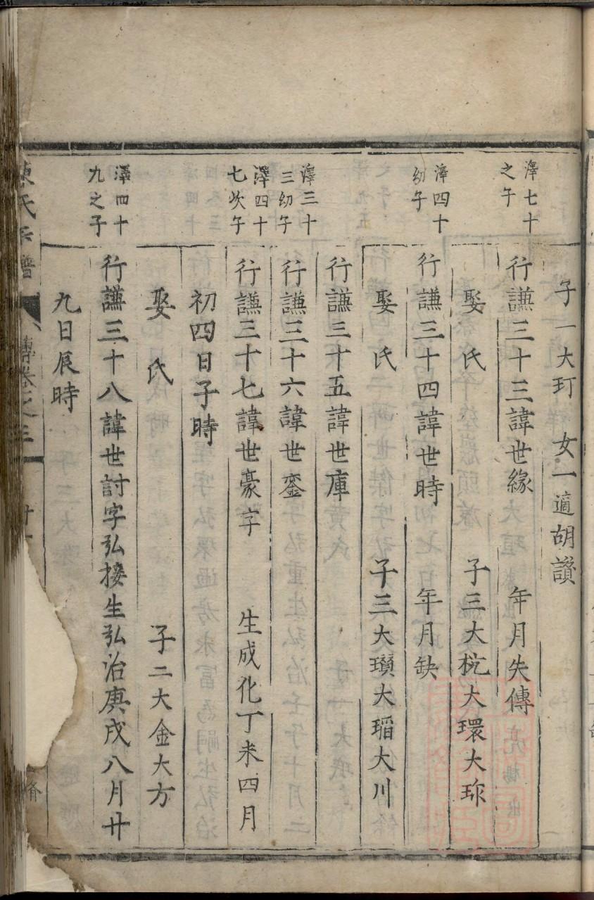 屈氏族谱购买价格