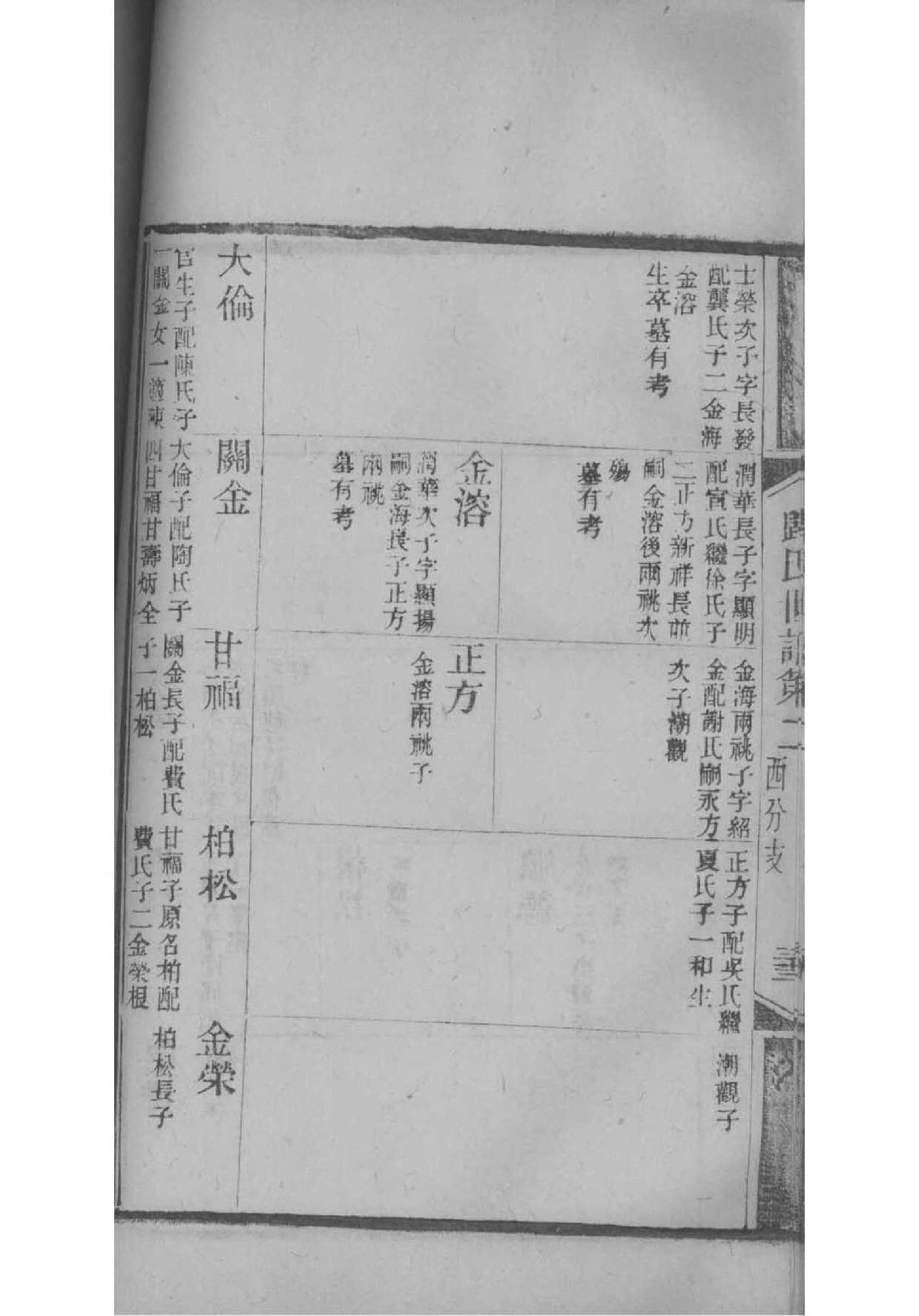 汤氏族谱图片