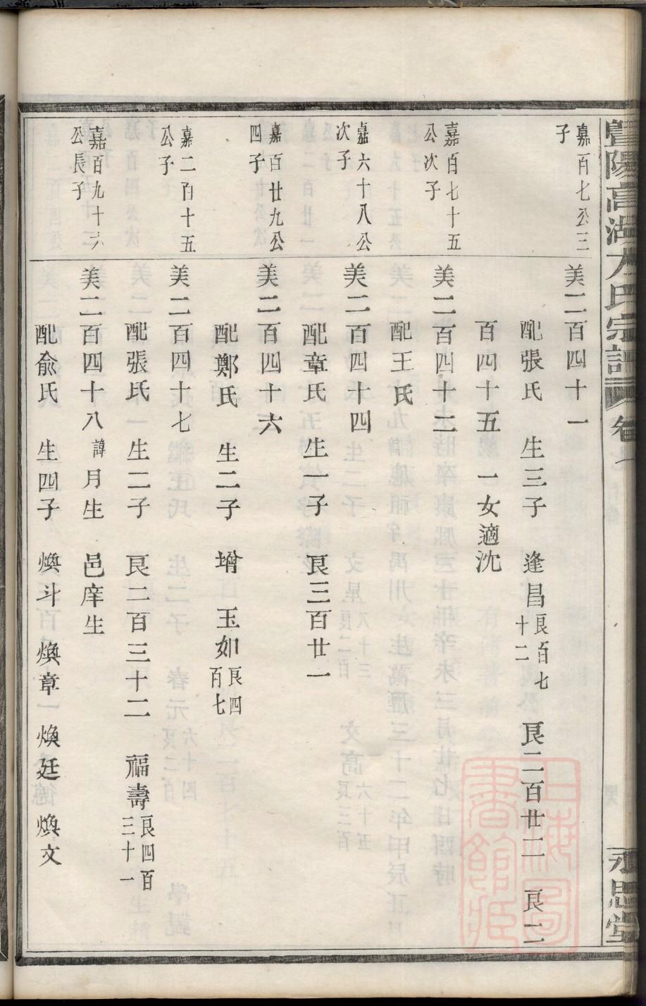 卓姓家谱辈分表