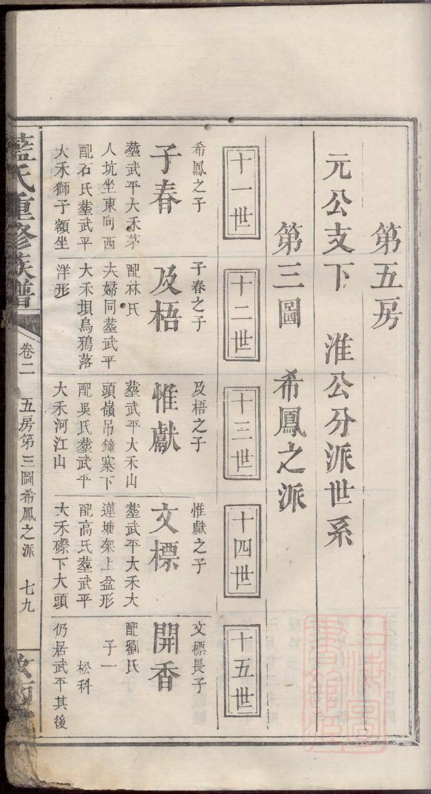 河南程氏族谱