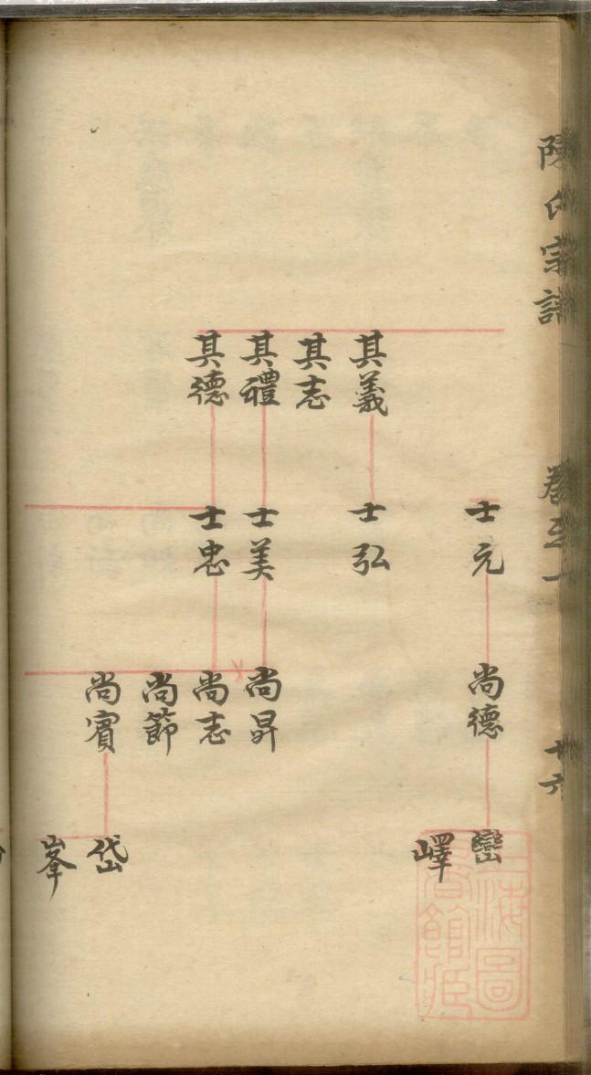 家谱模板制作方法