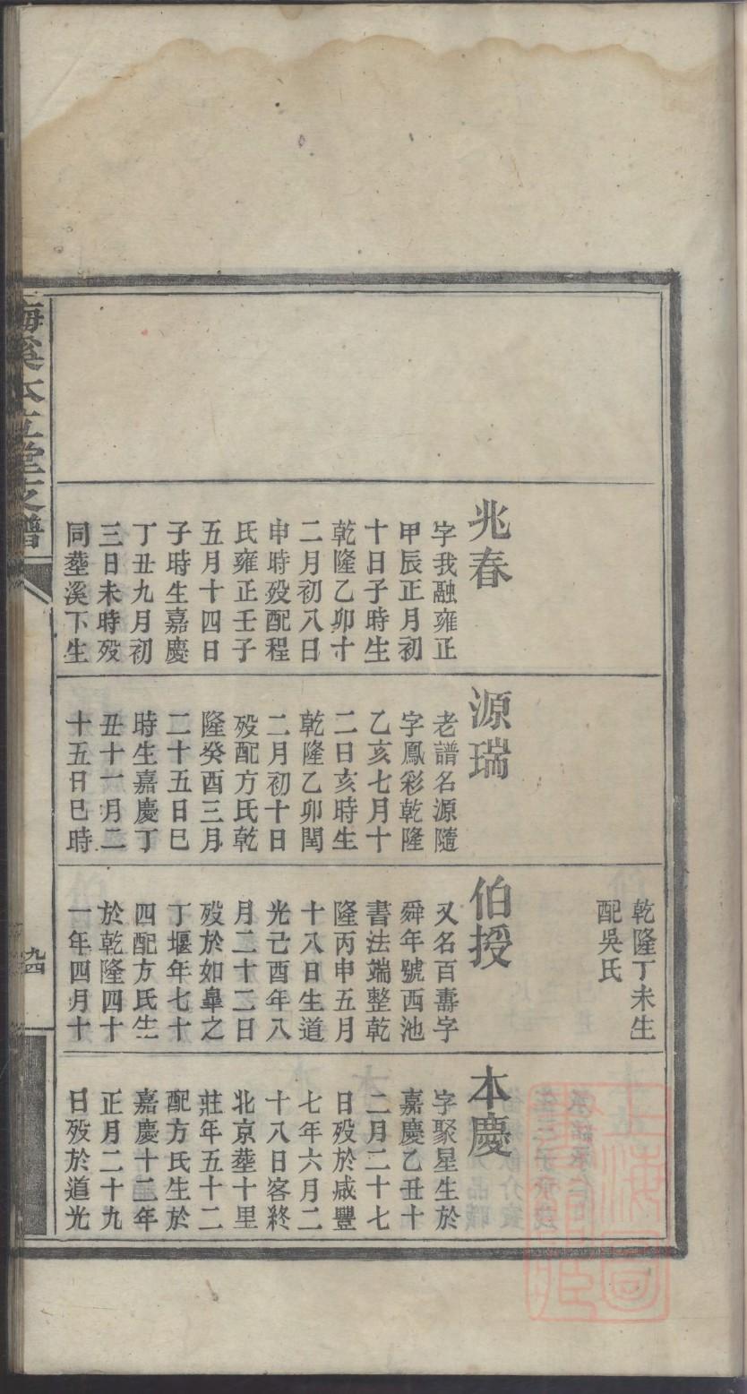 欧氏族谱字辈书
