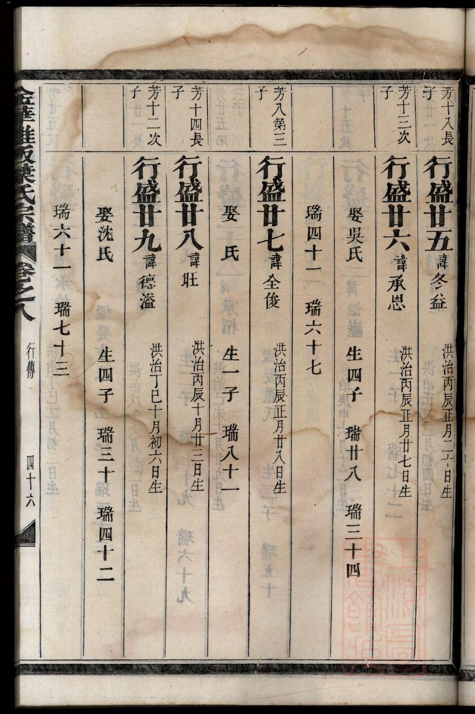 全国杨氏家谱寻根大全1