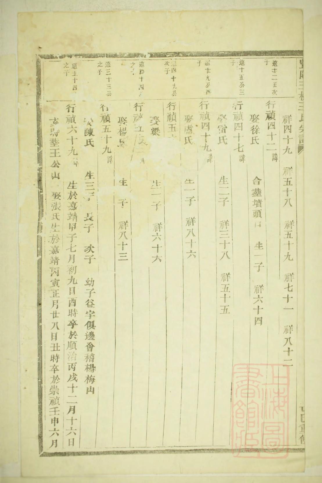 河北黄氏宗祠在哪里