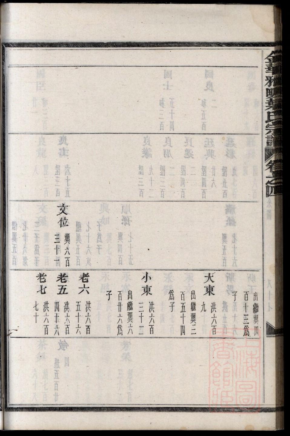 臧氏族谱字辈大全集
