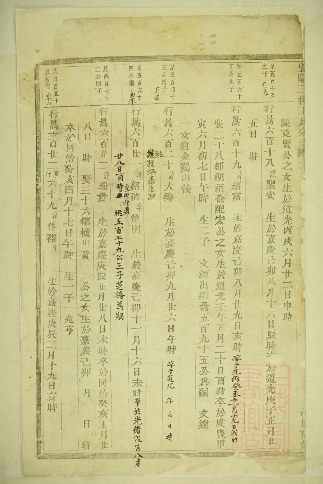 曾氏族谱北京分支