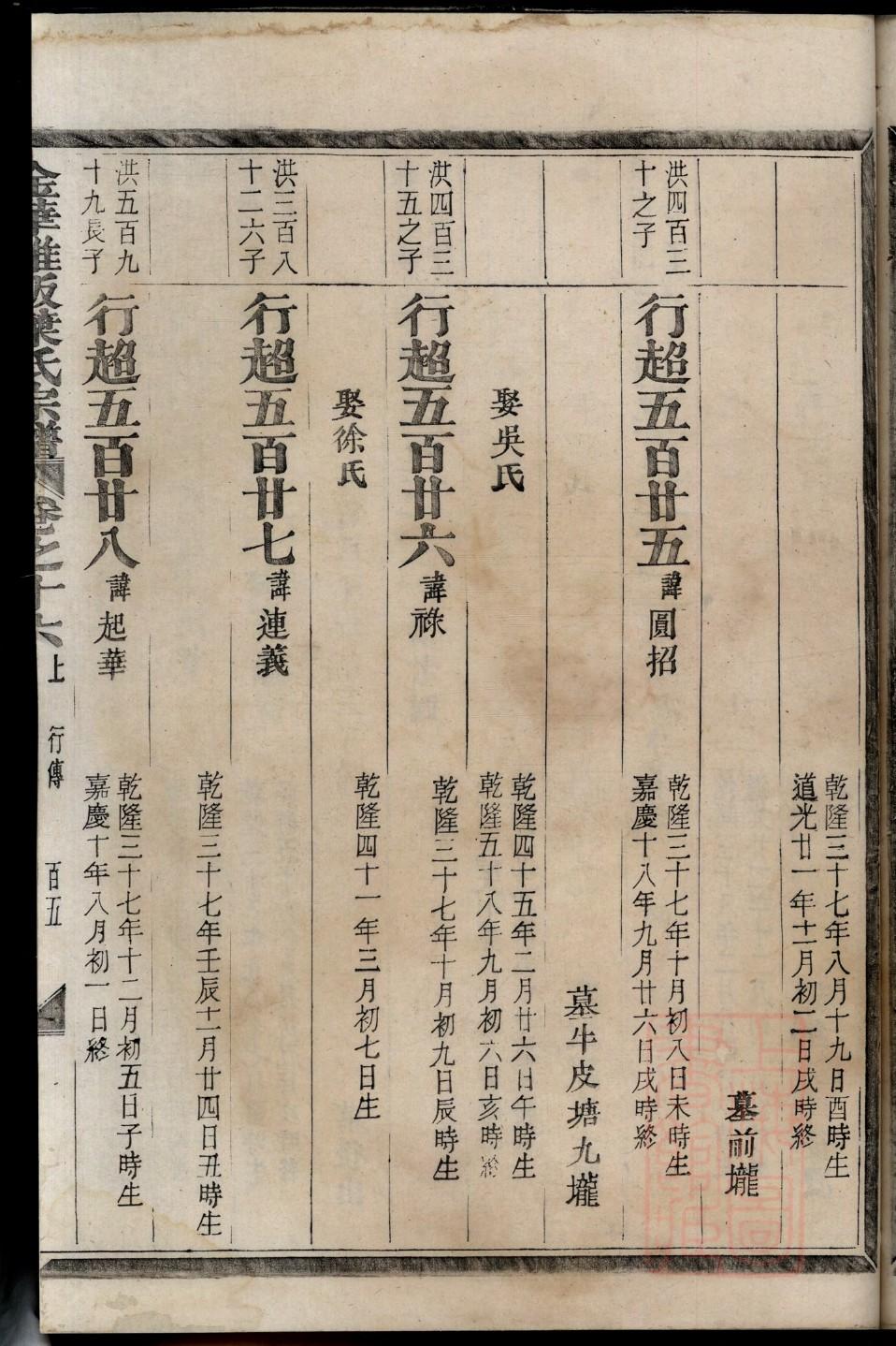 束氏族谱辈分表