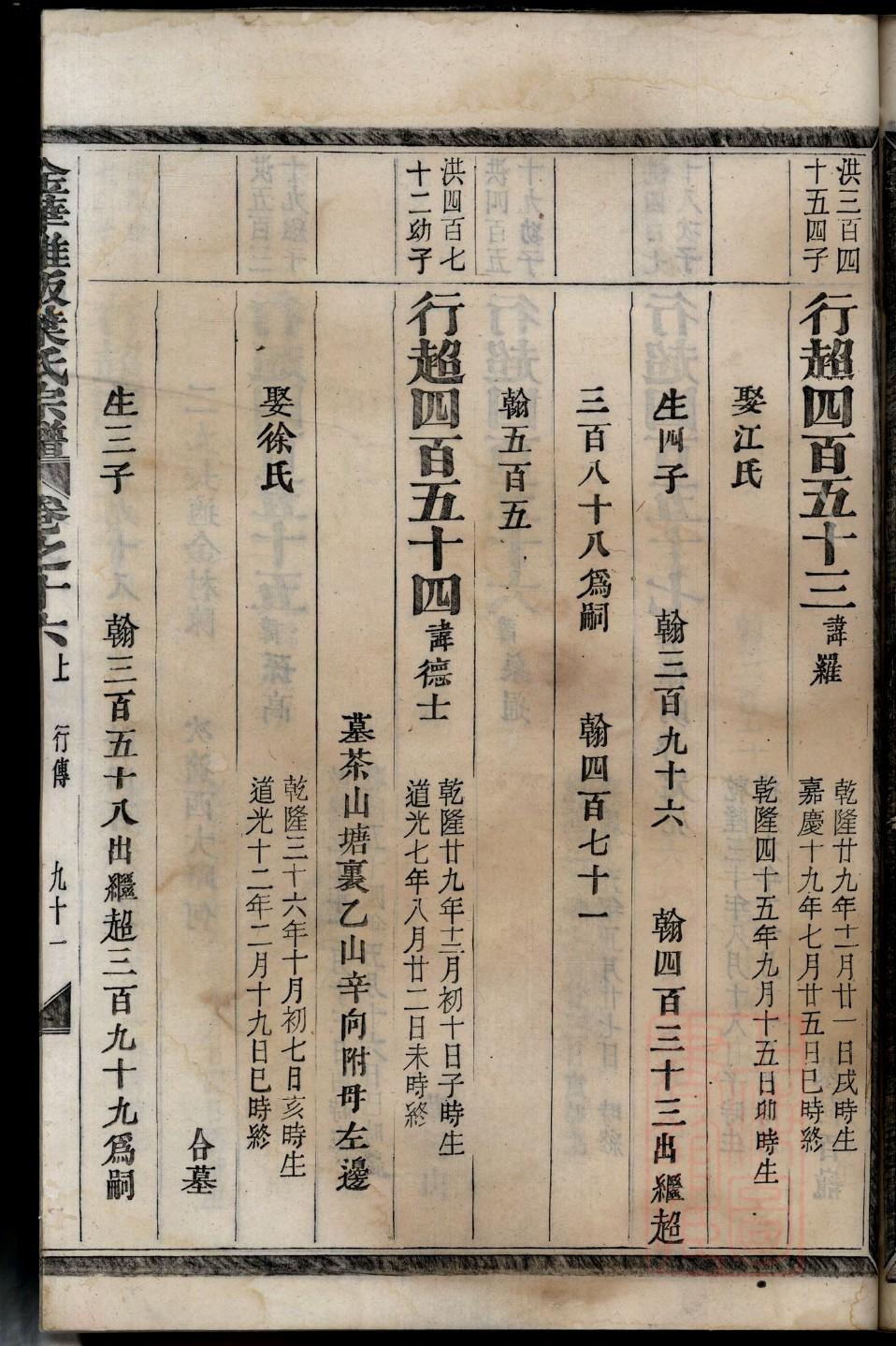 多氏族谱字辈书