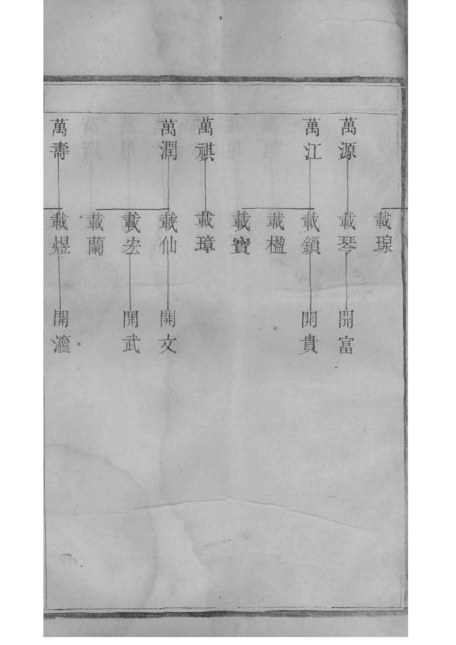 容氏族谱图片