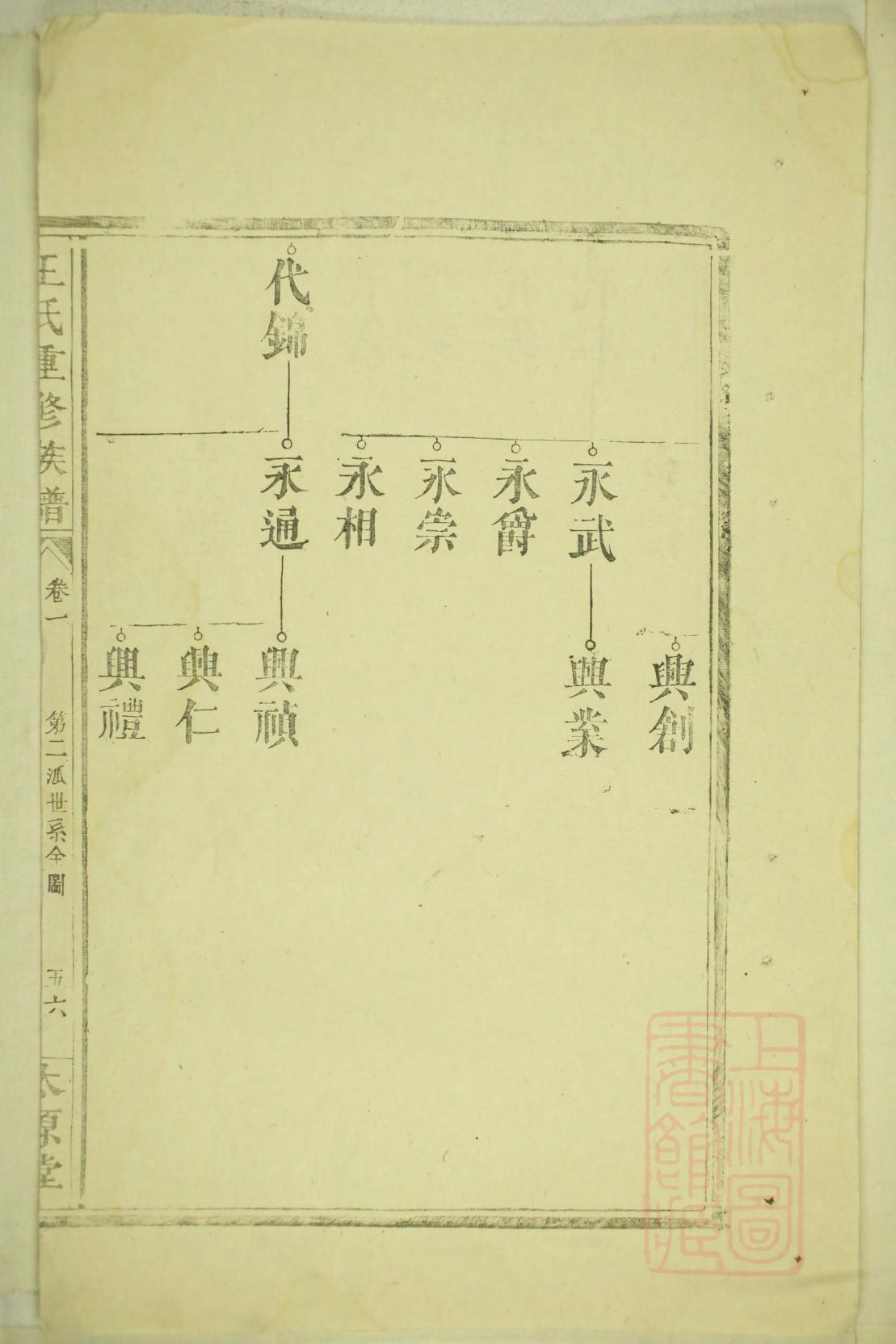 程家家谱查询