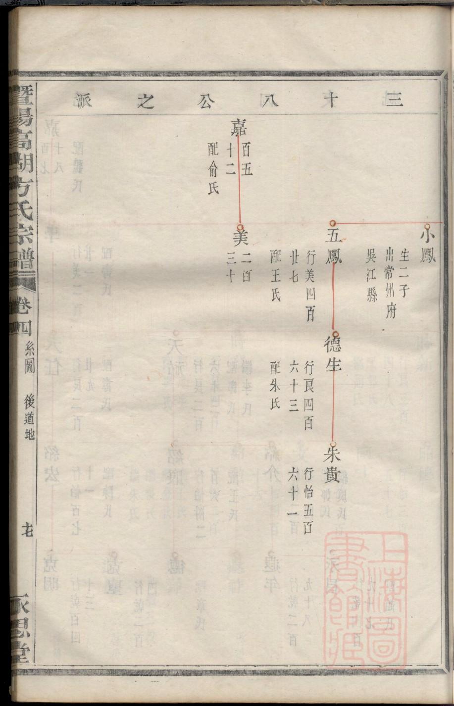 宇文姓姓氏来源简介