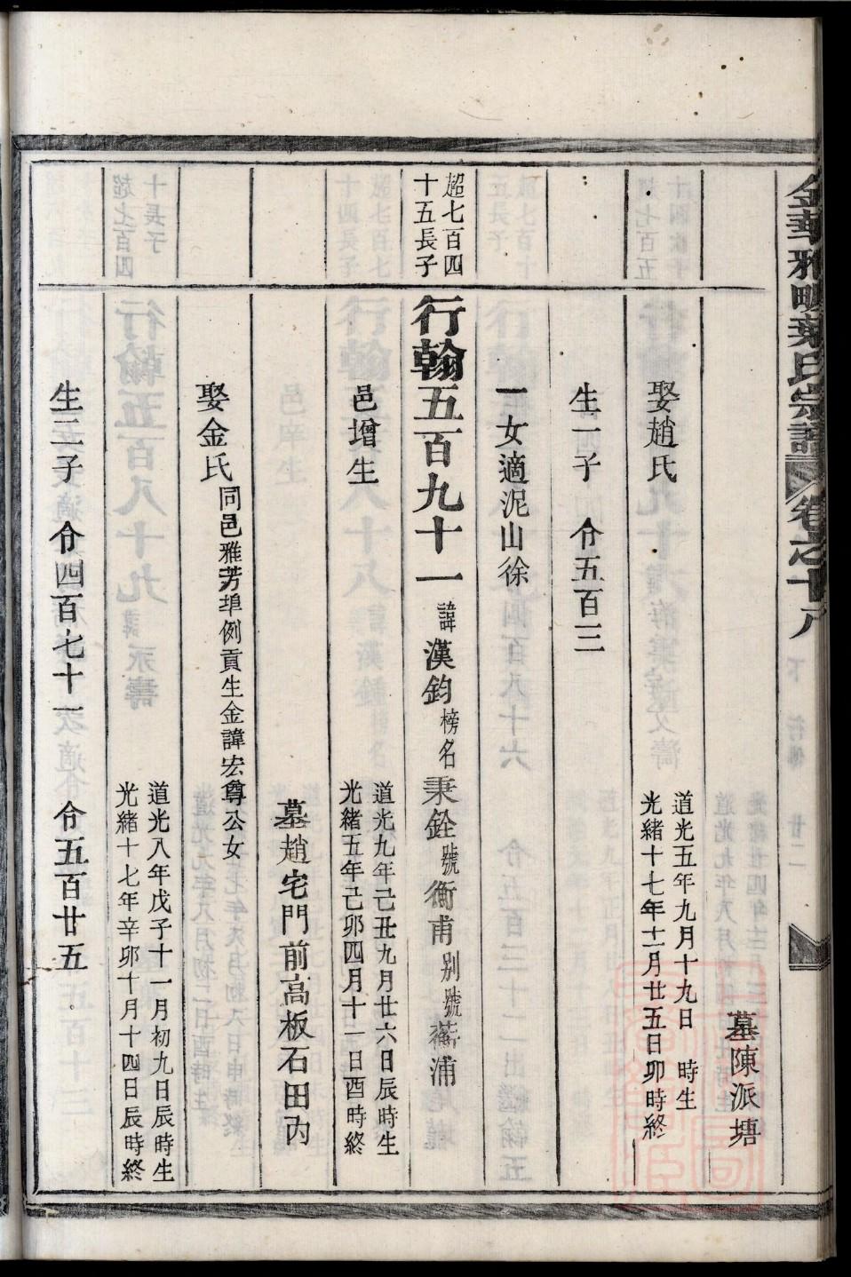 松氏族谱购买价格