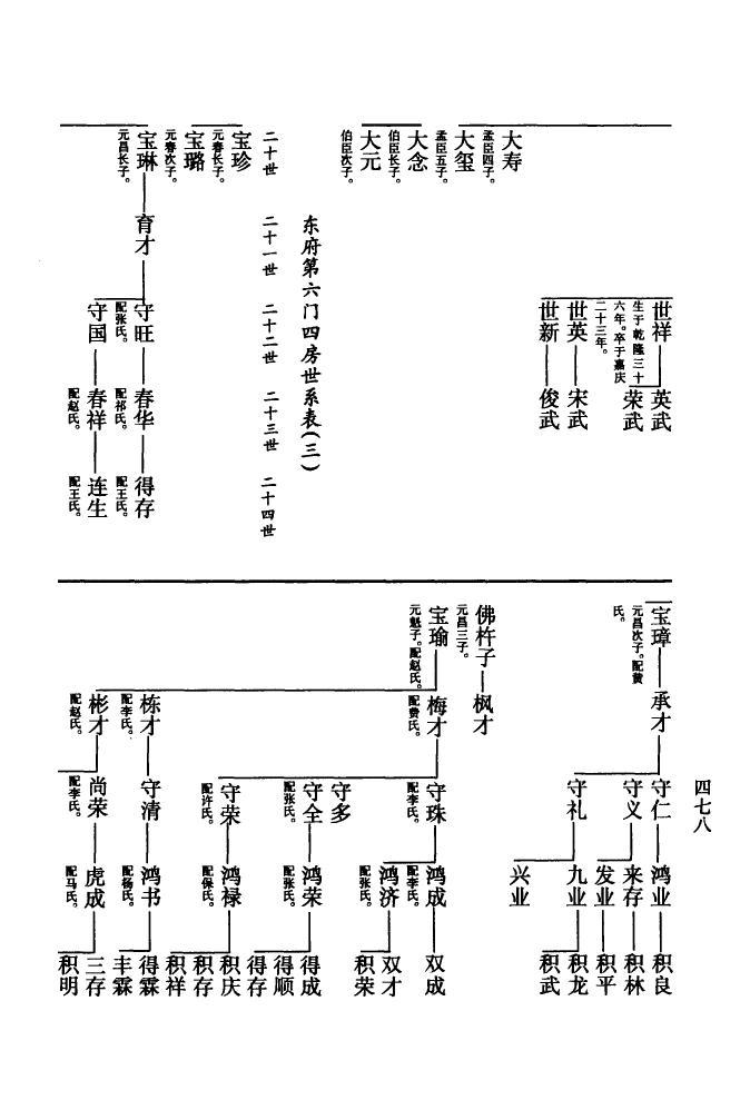 香氏族谱大全