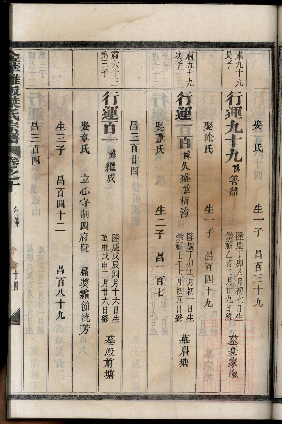 清河堂张氏族谱甲字辈