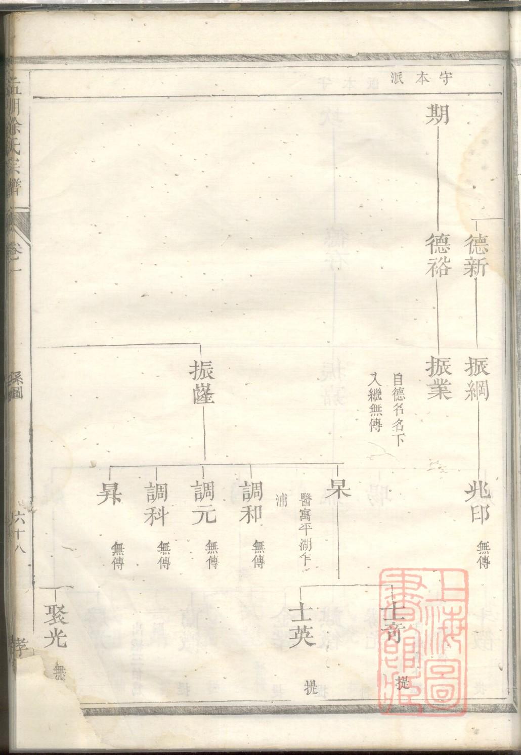 逄氏族谱序范本范文