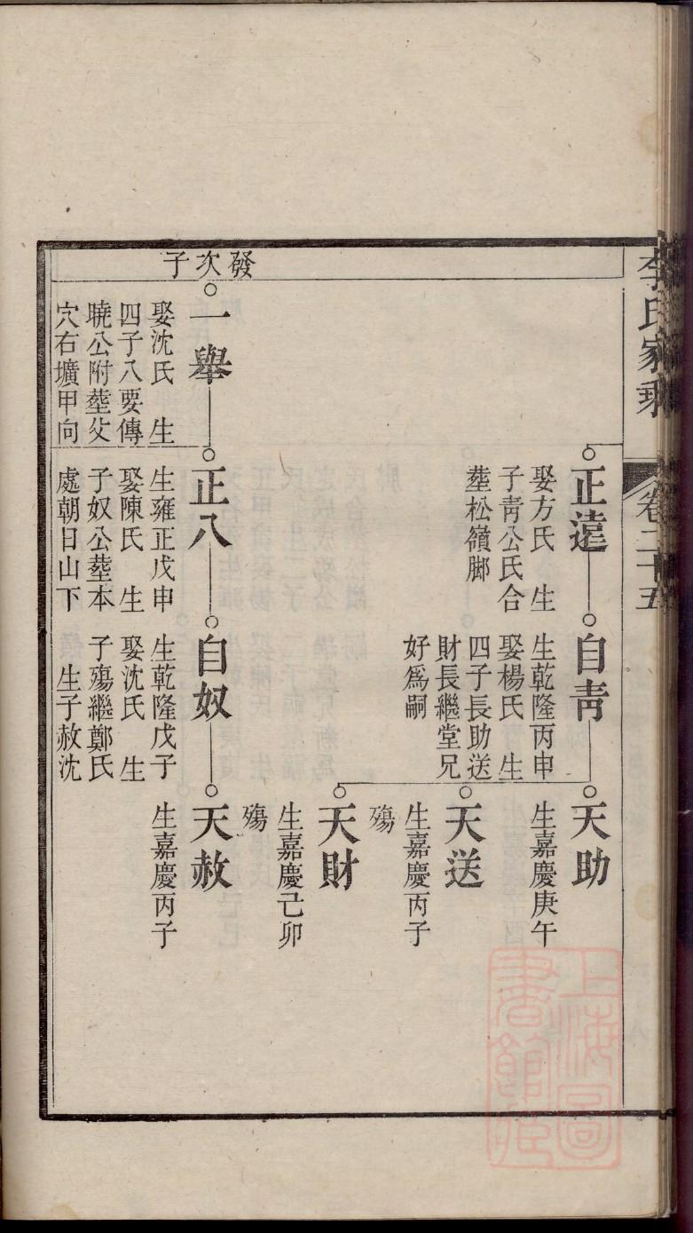 乔姓的姓氏排名