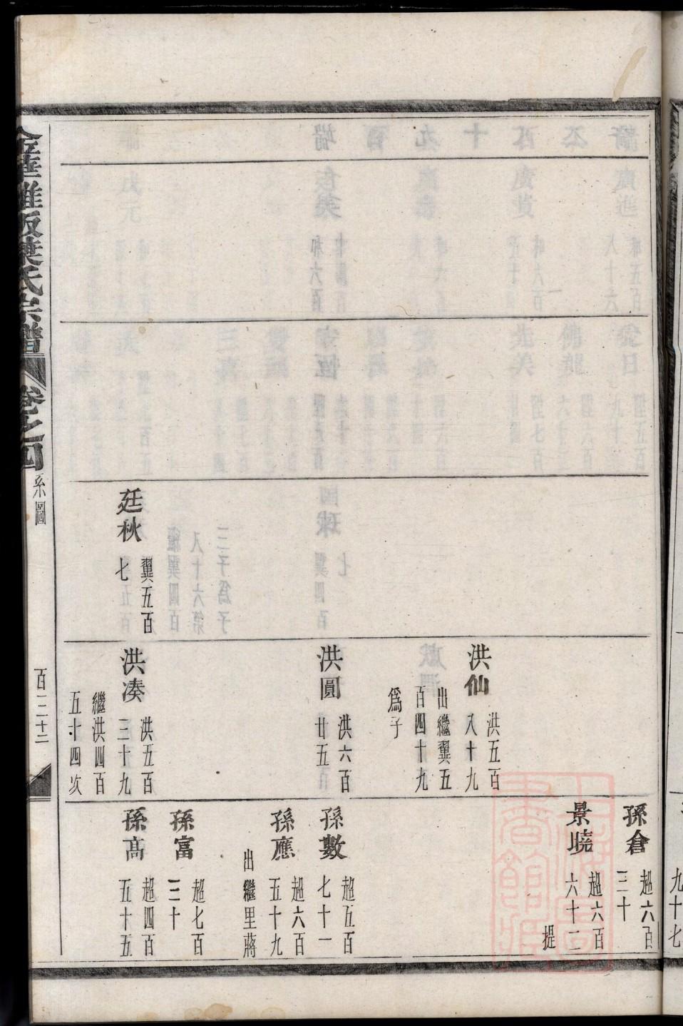 麻氏族谱图片