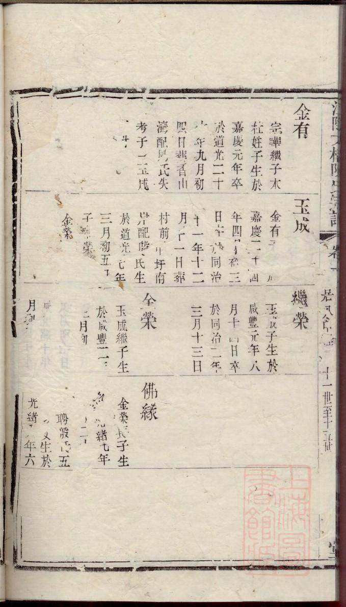 郭姓家谱