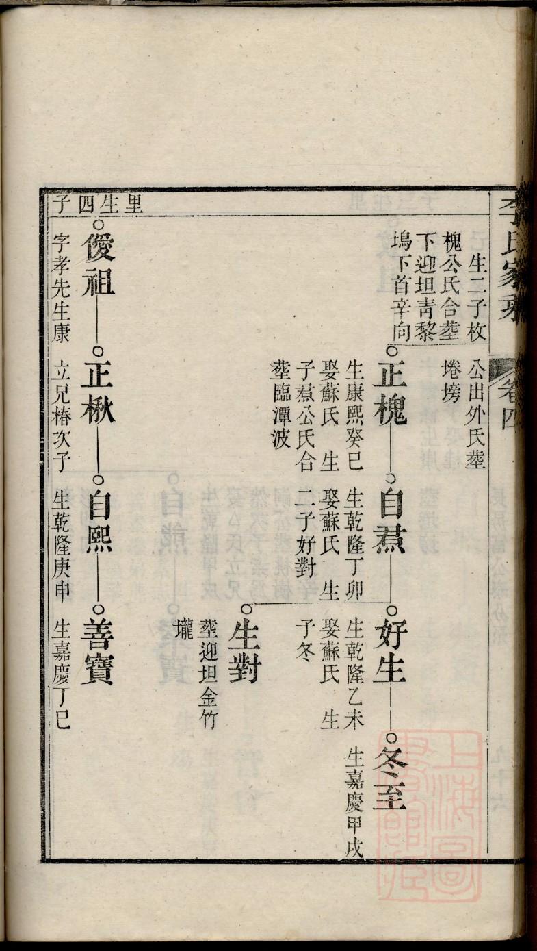 徐氏的起源