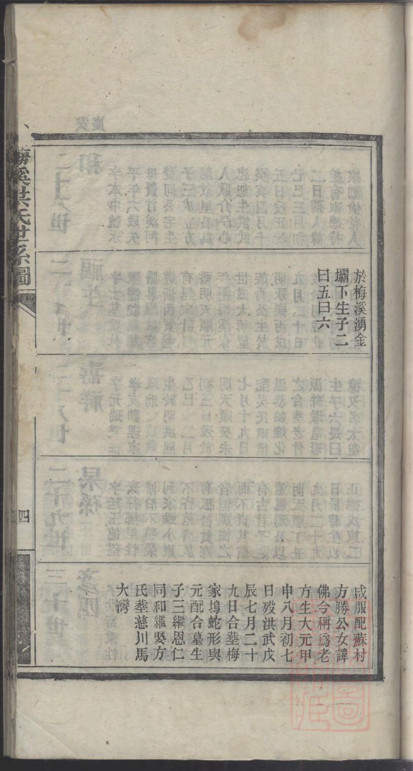 崔氏族谱湖北分支