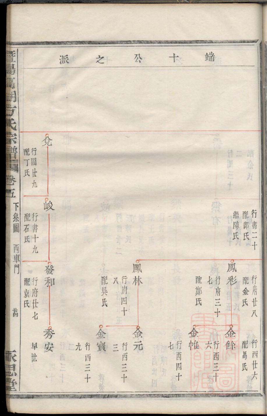 张氏族谱字辈大全明细表